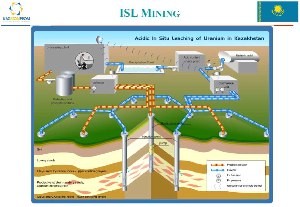 A diagram of a mining system
Description automatically generated