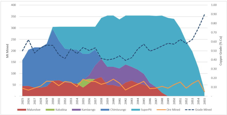 A graph of different colored lines

AI-generated content may be incorrect.